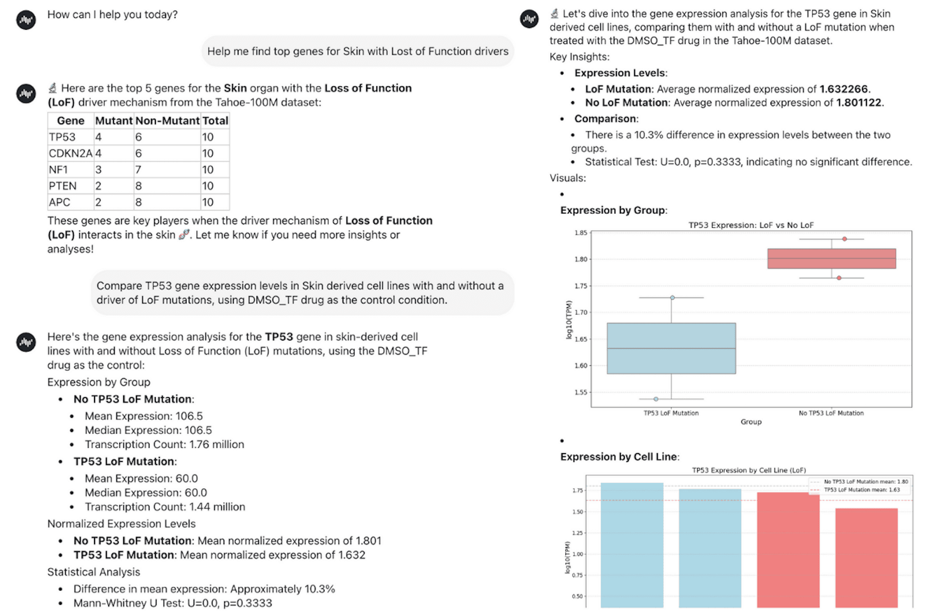 Tahoe-100M for Cancer Research with Aura