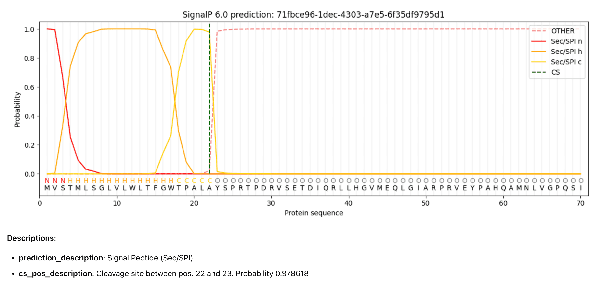 Protein property prediction