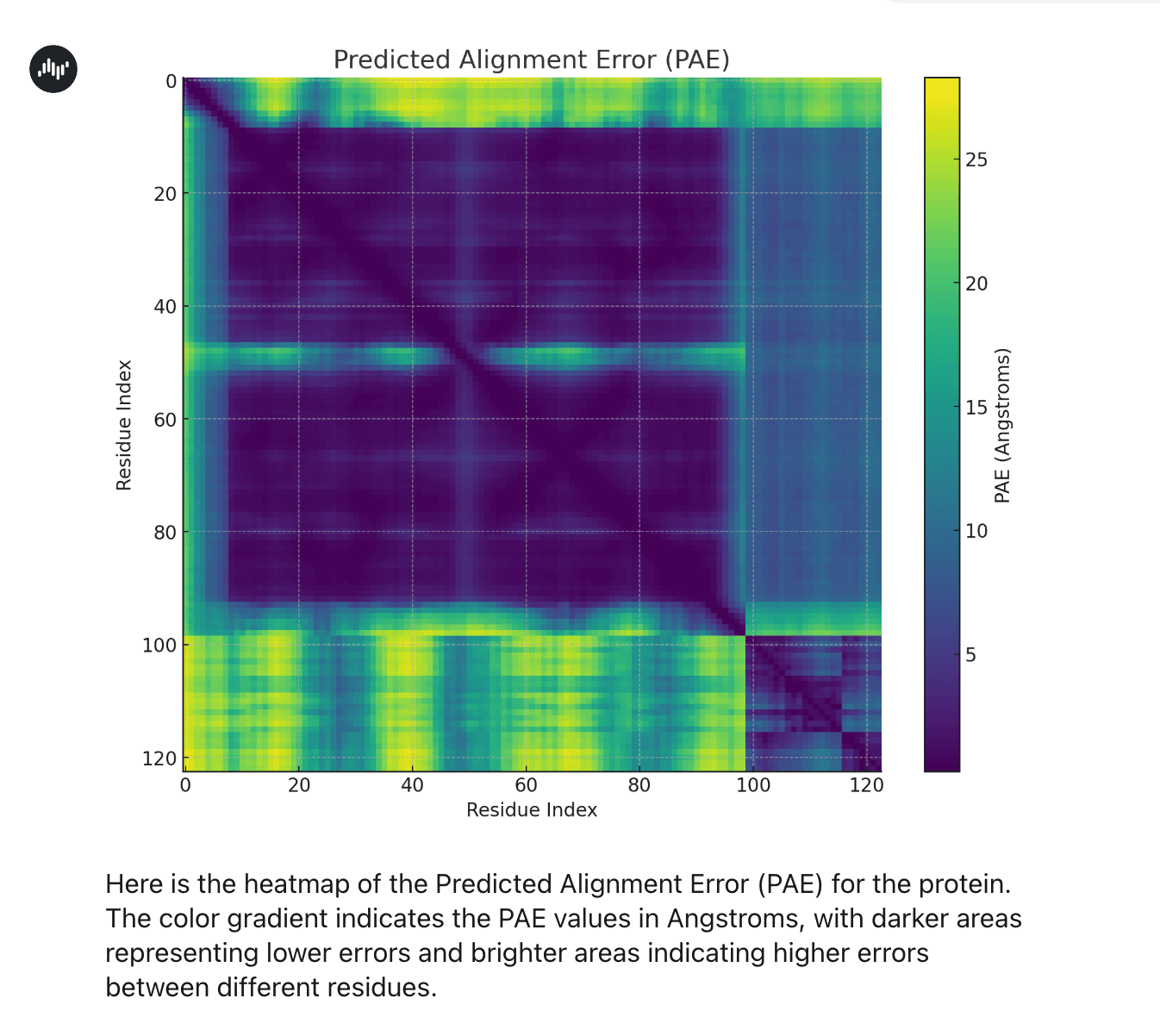 Make your own plots